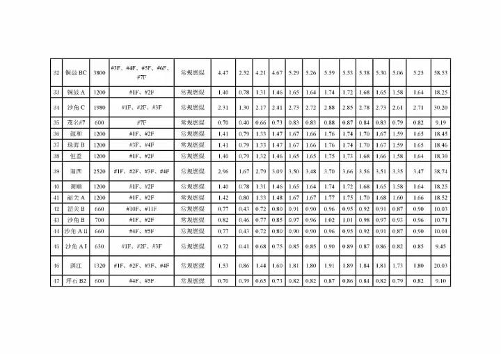 新澳门原料网大全