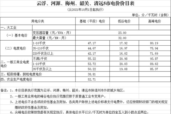 新澳门原料网大全