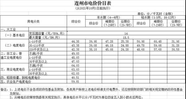 新澳门原料网大全